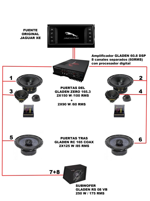 Esquema audio Jaguar XE.jpg