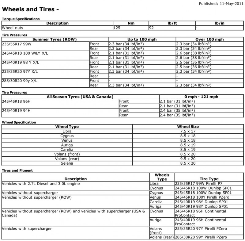Wheel_Size_XF_2010.jpg