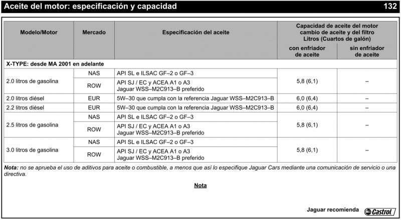 Aceite_Jaguar_X-Type.jpg