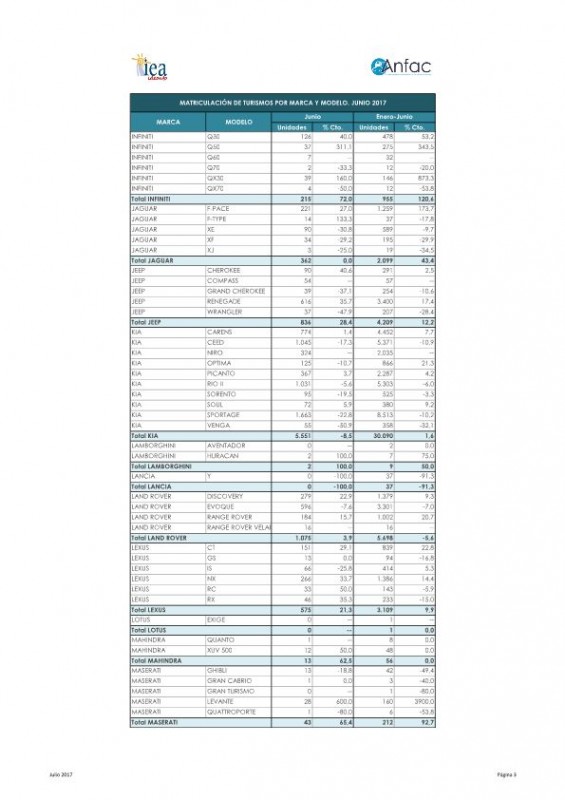 NP Matriculaciones turismos junio 2017_page_009.jpg