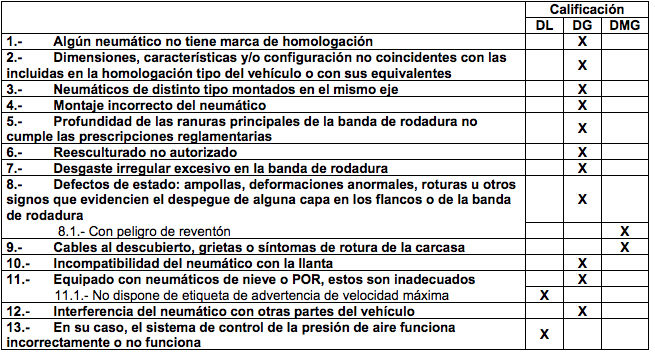 tabla-defectos-nueva-itv-neumaticos.png