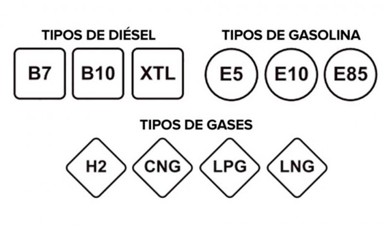 nuevas-etiquetas-gasolineras.jpg