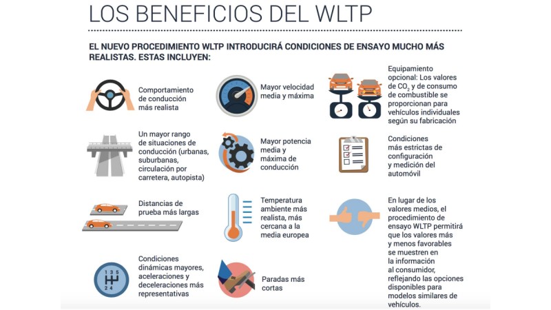 beneficios-wltp.jpg