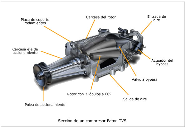 compresor-despiece-eaton (1).jpg