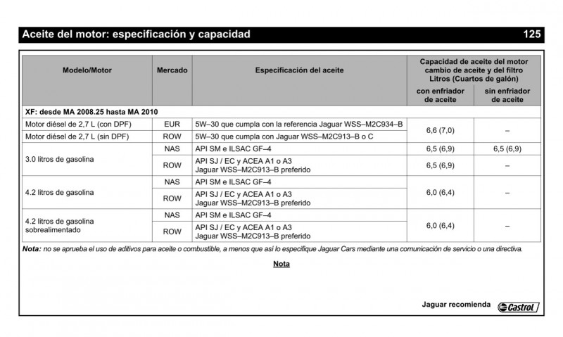 Especificacion_Aceite_XF.jpg