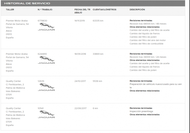 Jaguar.PNG (84.91 KiB) Visto 20999 veces Esto es lo que me aparece a mí.