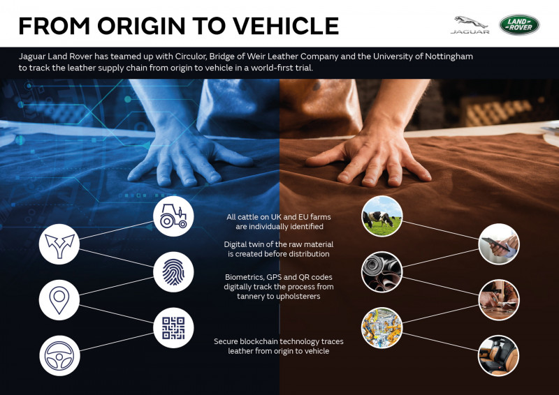 2021-JLR-Circulor-Infographic.jpg